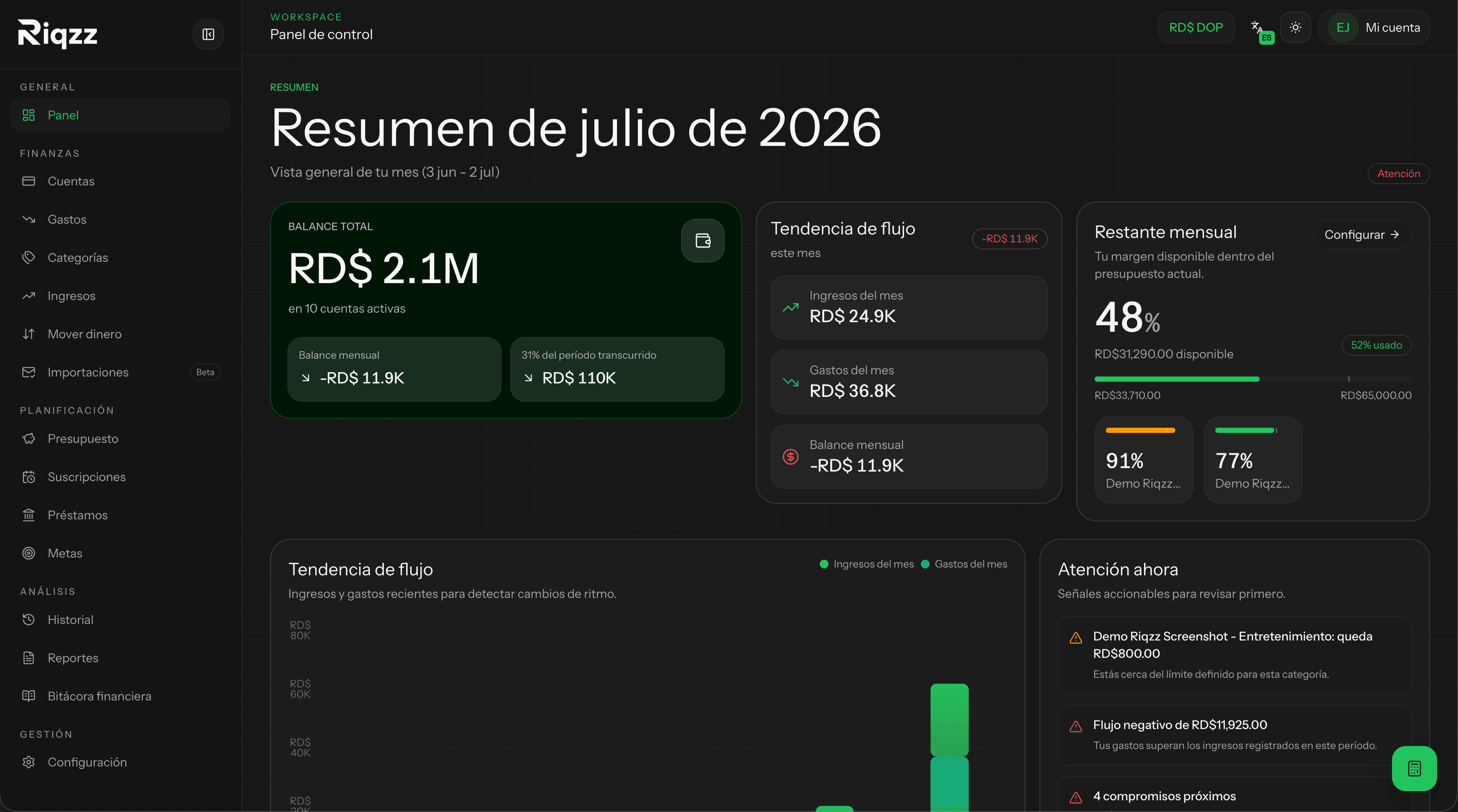 Riqzz dashboard for organizing, tracking, and reviewing personal finances